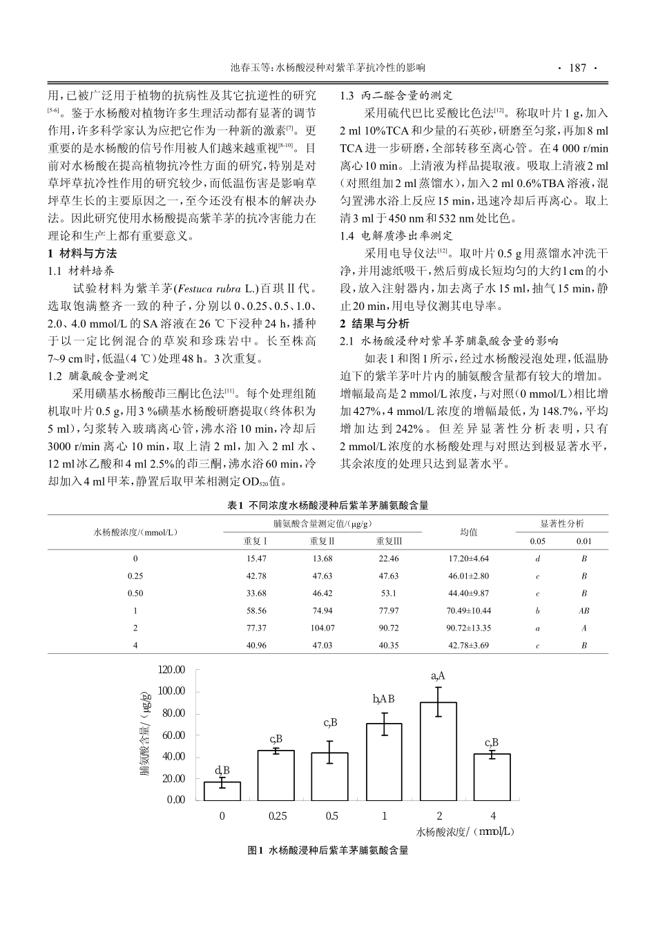 水杨酸浸种对紫羊茅抗冷性的影响.kdh_第2页