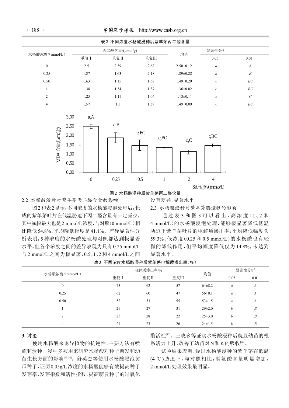 水杨酸浸种对紫羊茅抗冷性的影响.kdh_第3页