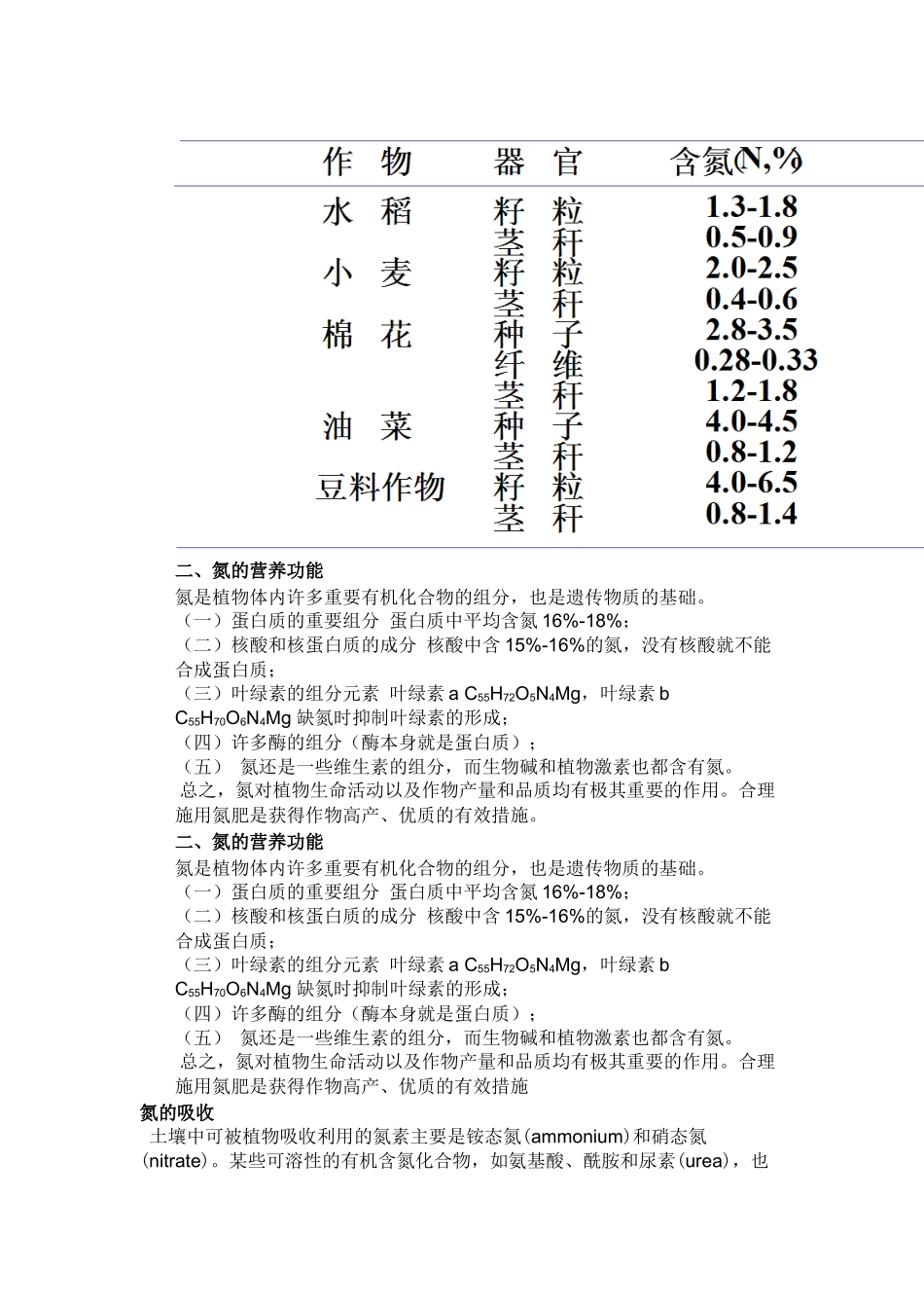 氮的营养功能和氮肥_第2页