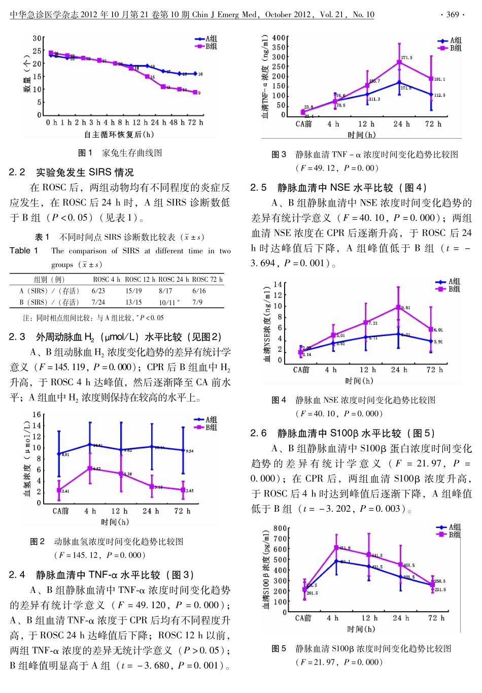 氢气减轻家兔心脏骤停后脑损伤_第3页