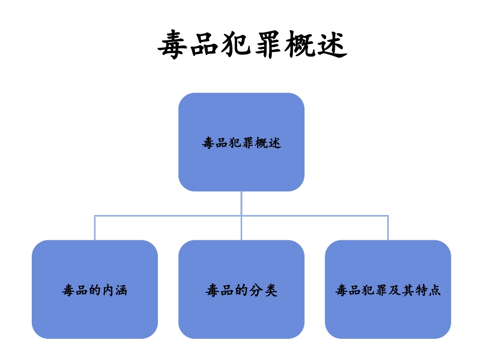 毒品犯罪概述._第1页
