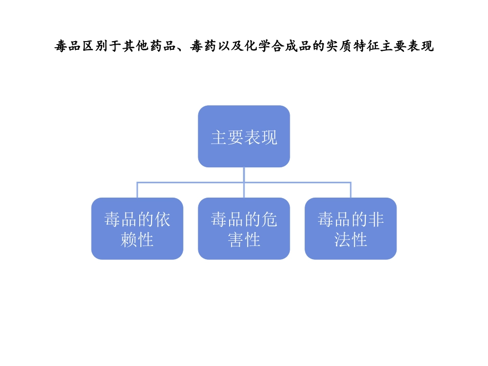 毒品犯罪概述._第3页