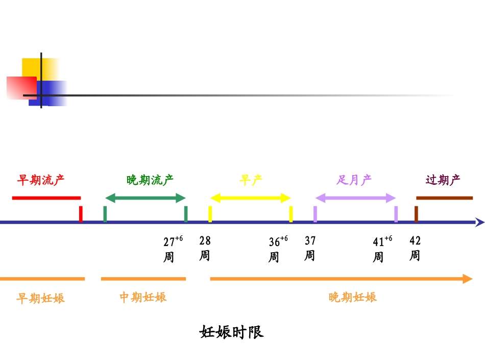 正常分娩(南方医科大学)_第3页