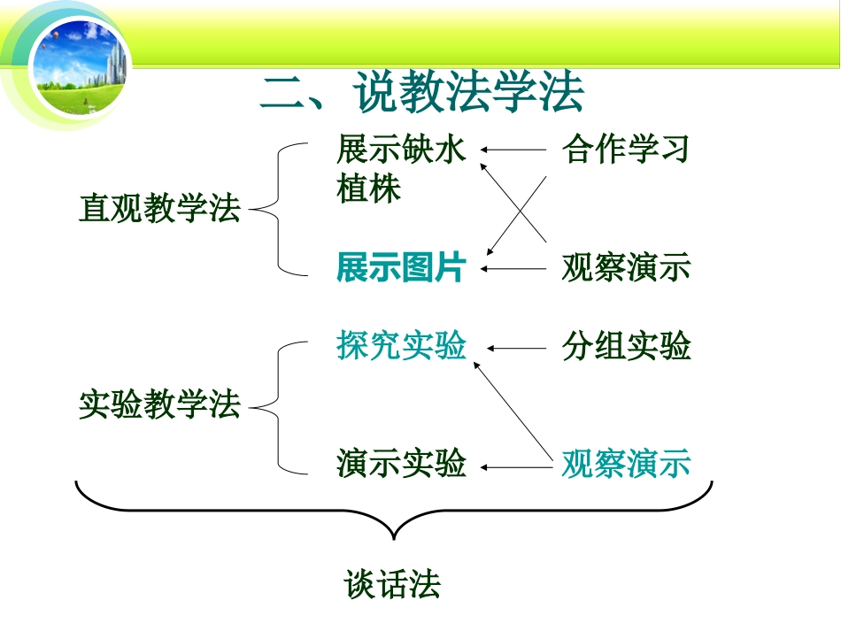 植物细胞的吸水和失水原理_第3页