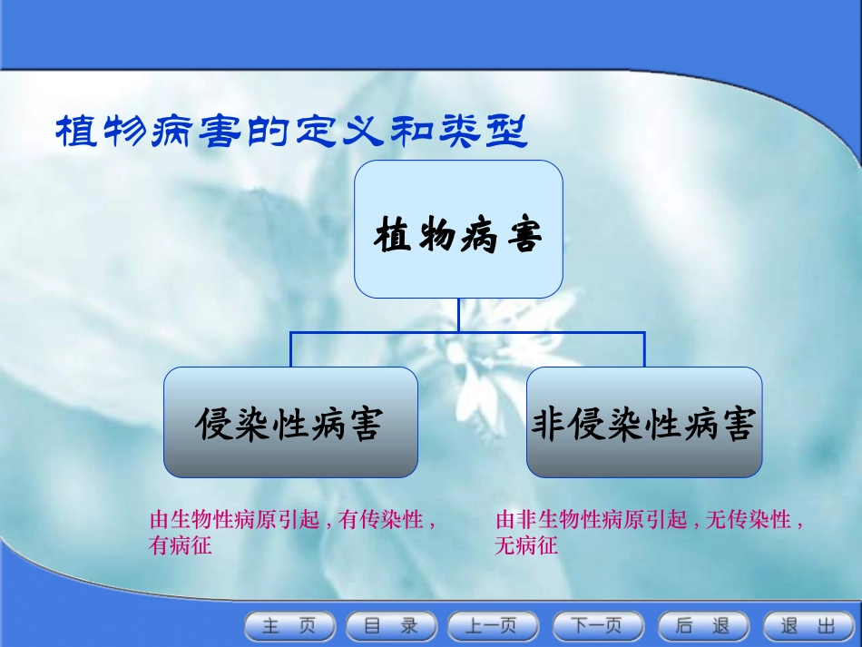 植物病害的分类幻灯片(技术人员必看)_第3页