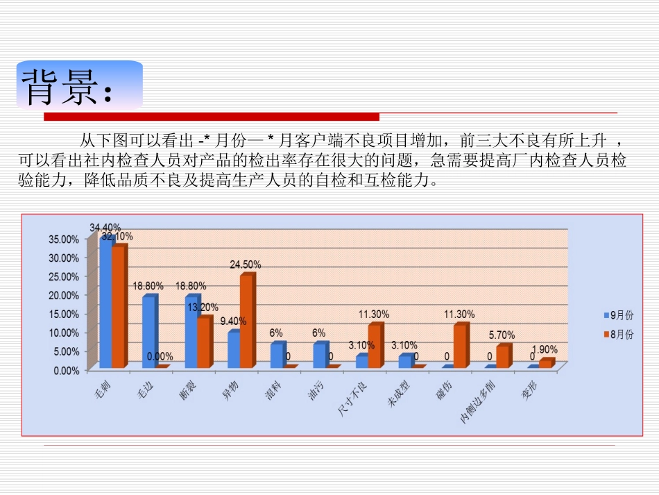 检出率提升方案_第2页