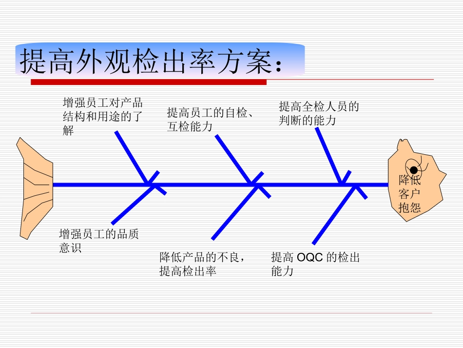 检出率提升方案_第3页