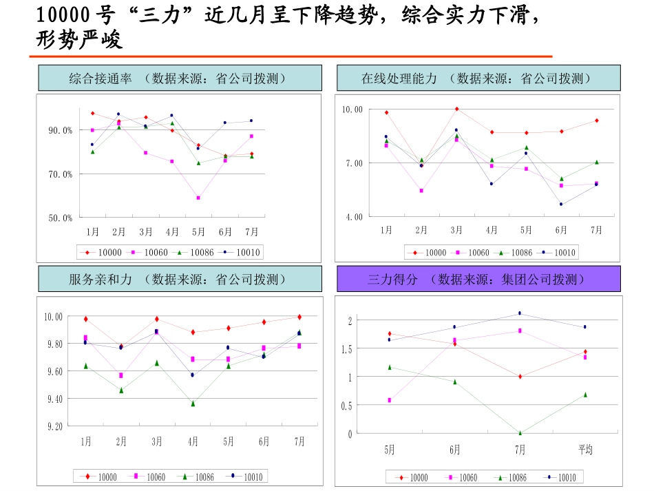 案例：鱼骨图_第3页