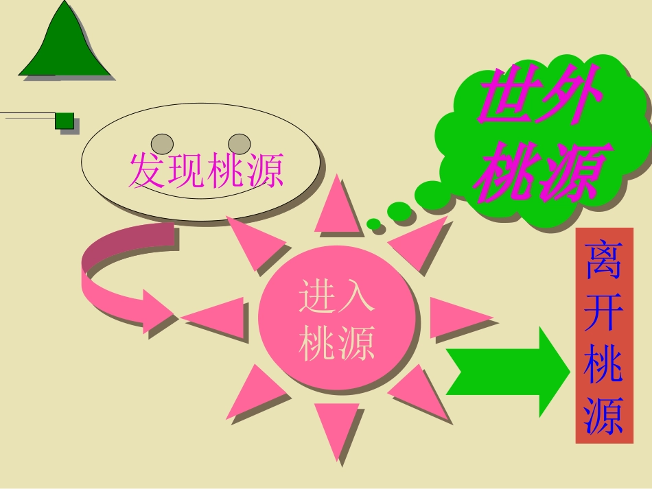 桃花源记课件_第3页