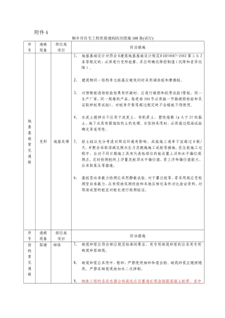 桐乡市住宅工程质量通病防治措施108条