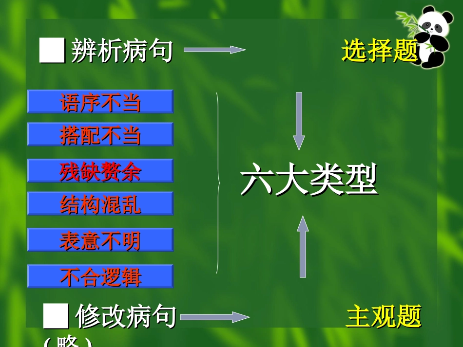 标志——辨析和修改病句_第1页