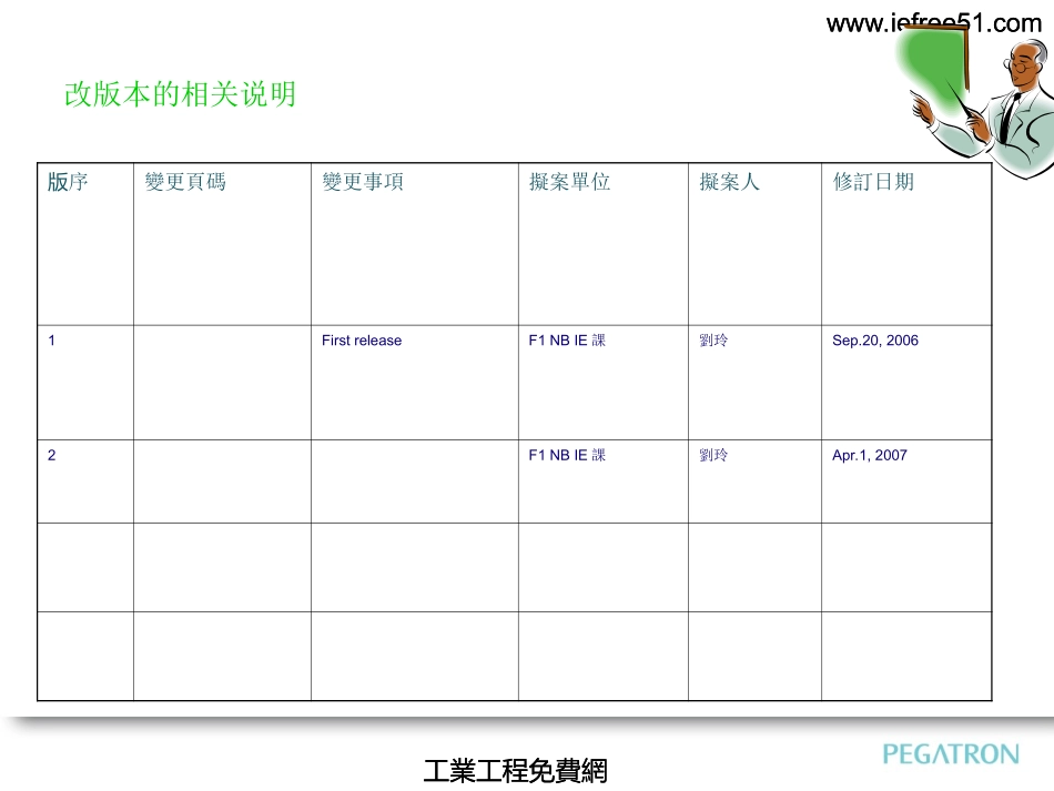 标准工时测定与维护-HS_第2页