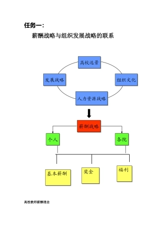 某大学教职工薪酬体系