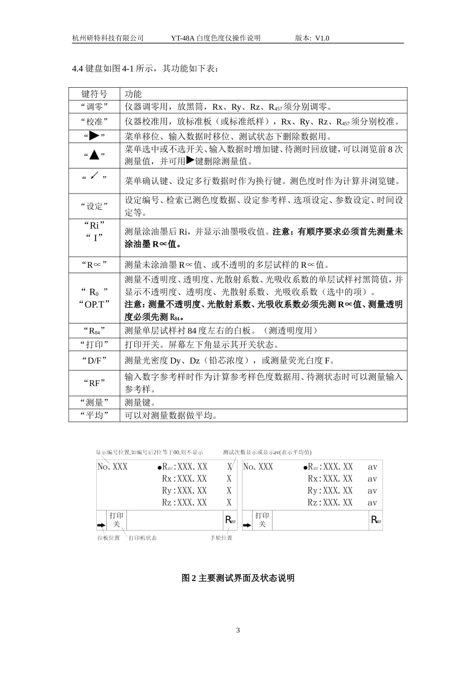 杭州研特白度色度仪YT-48A说明书_第3页