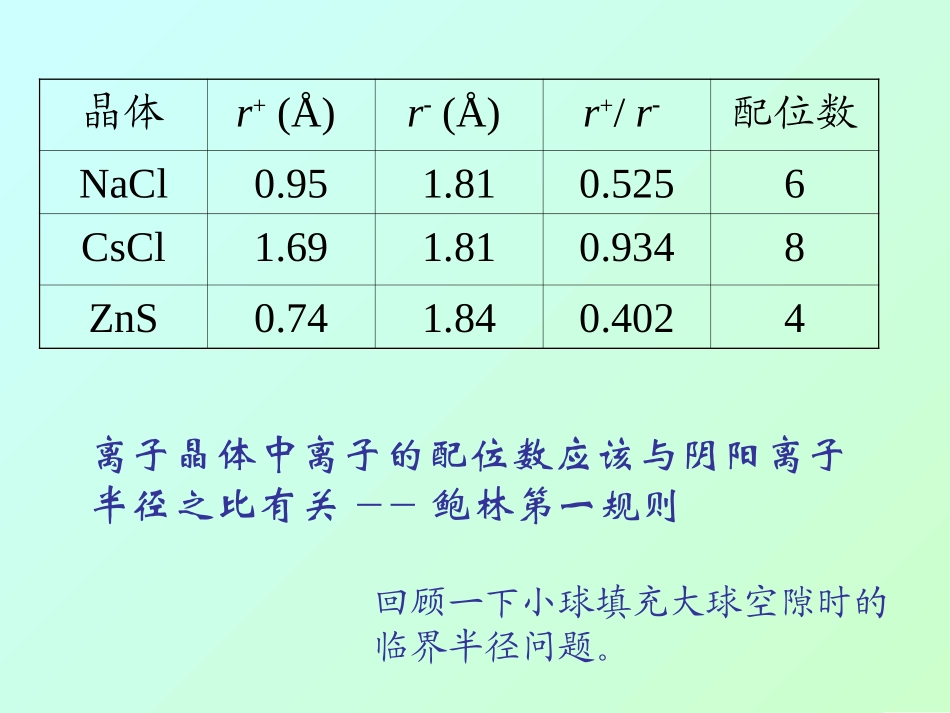 材料化学05鲍林规则_第3页