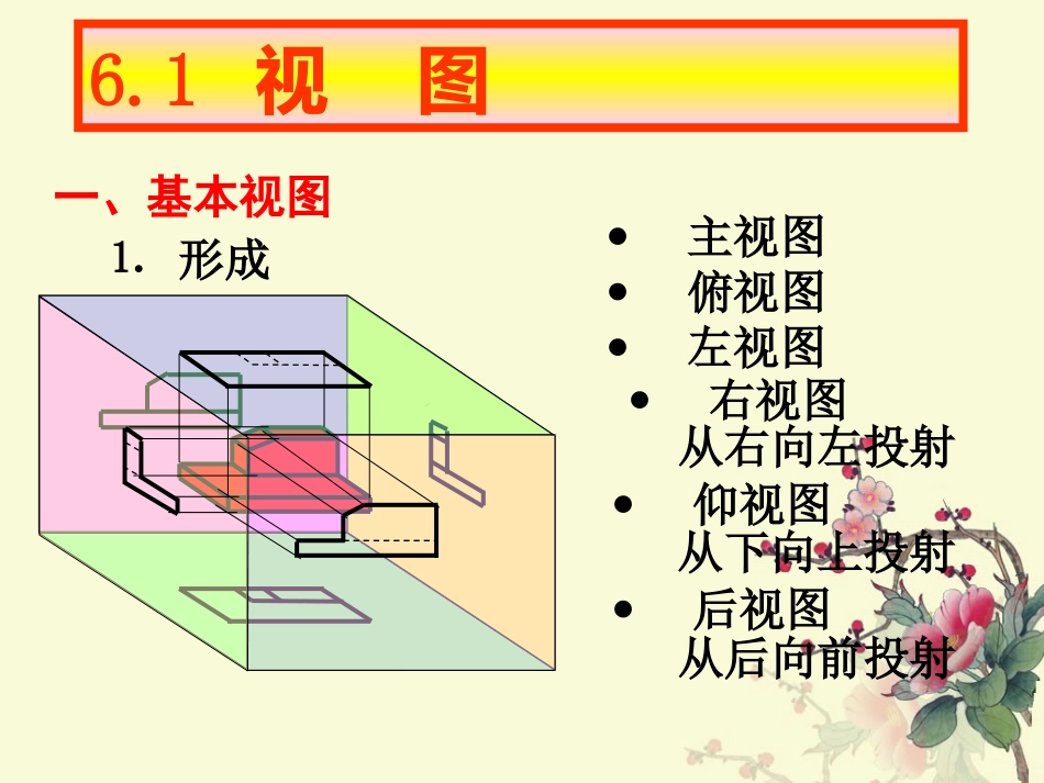 机械制图课件第6章  向视图_第2页