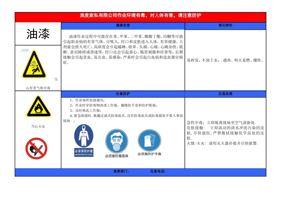木粉尘-职业病危害告知卡_第3页