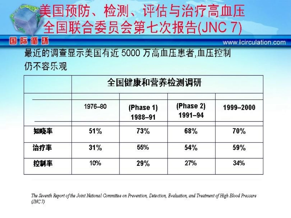 有效控制高血压_第3页