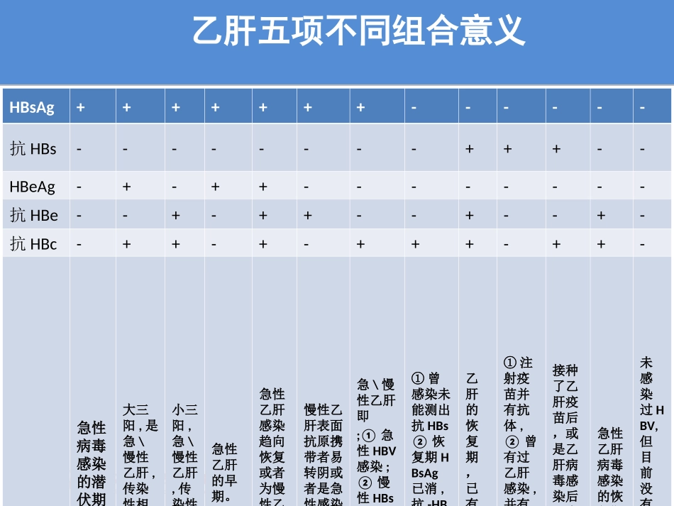 最新版慢性乙型肝炎防治指南解读辩析_第3页