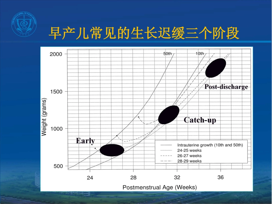 早产儿营养评估_第3页