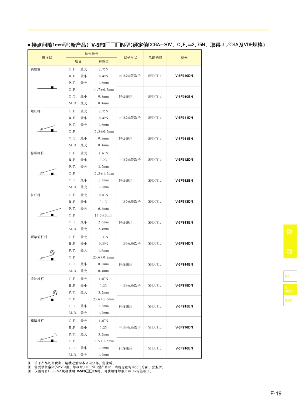 日本山武(AZBIL)小型微动开关v-5000_c技术资料_第3页