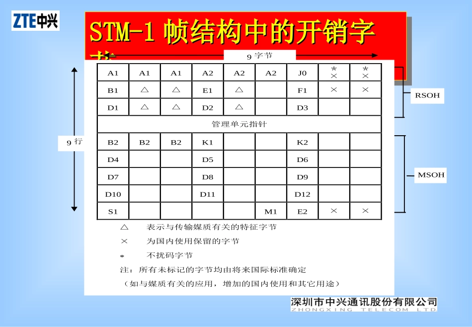 日常故障分析与处理专题_第2页