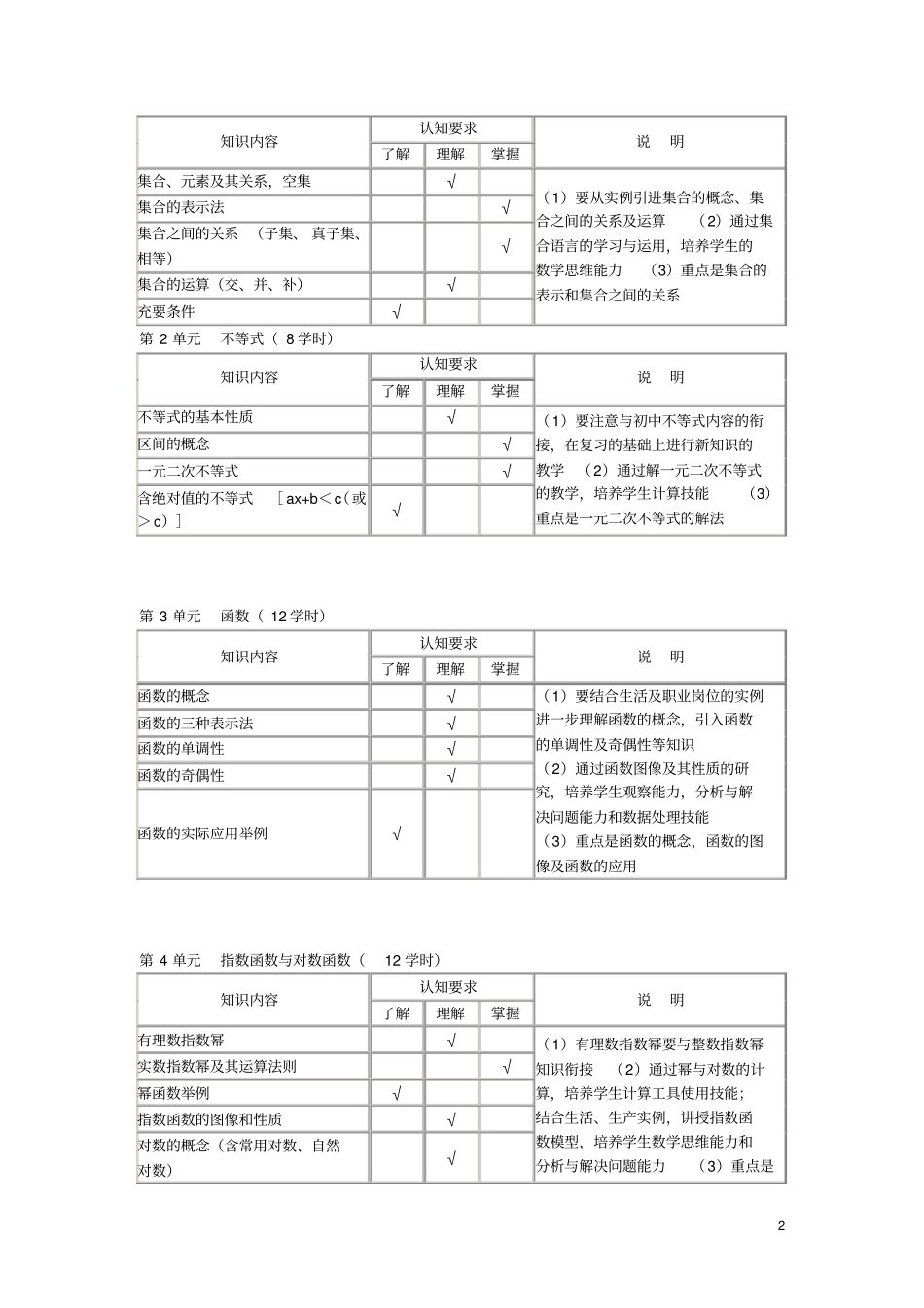 2009中职数学教学大纲_第2页
