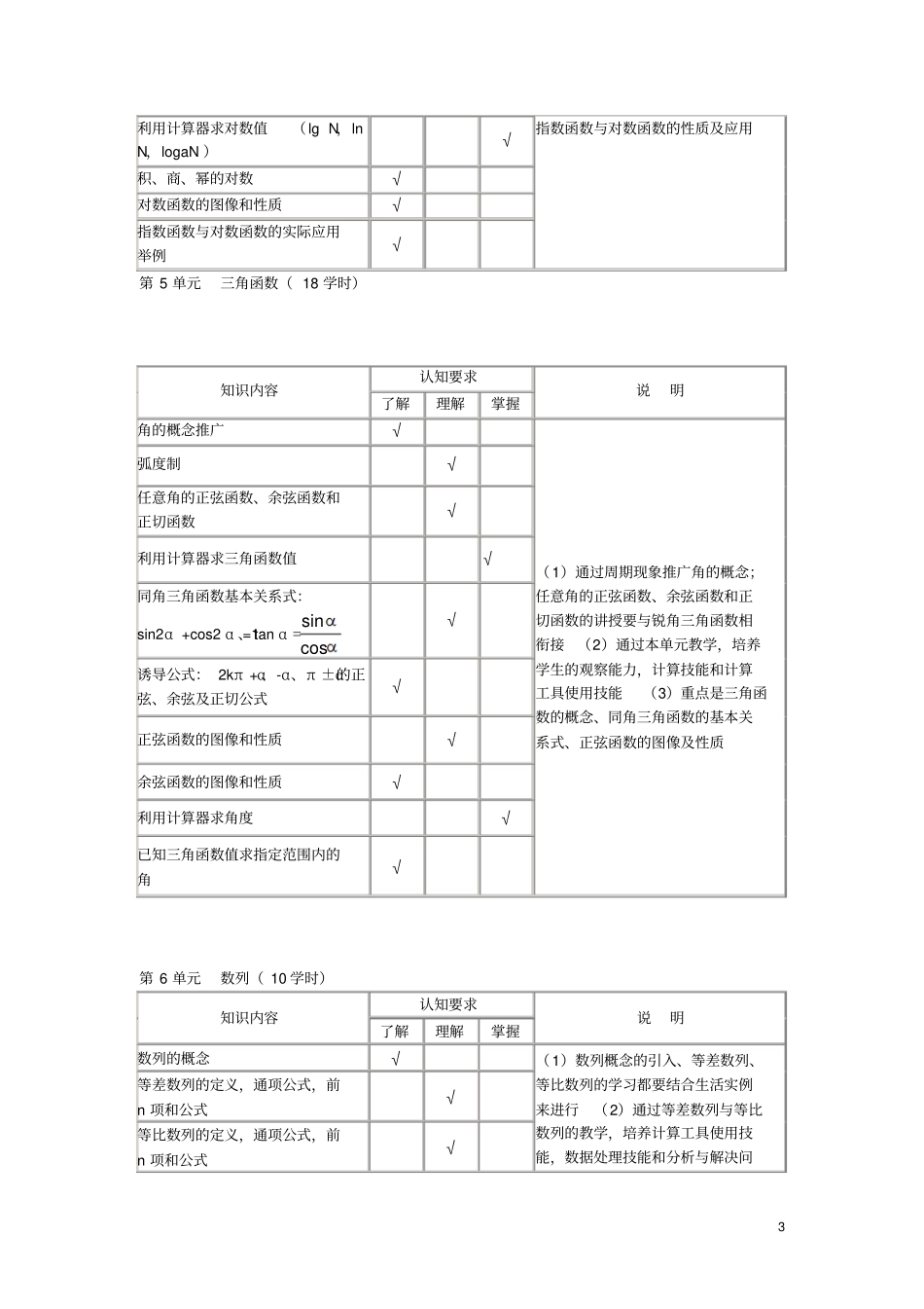 2009中职数学教学大纲_第3页