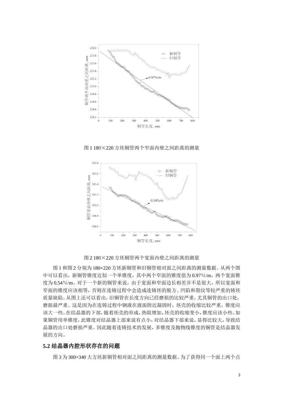 方圆坯结晶器锥度_第3页