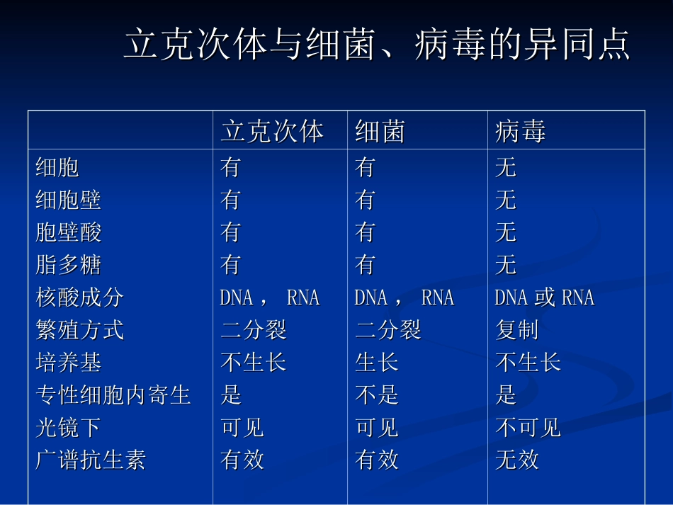 斑疹伤寒.ppt_第3页