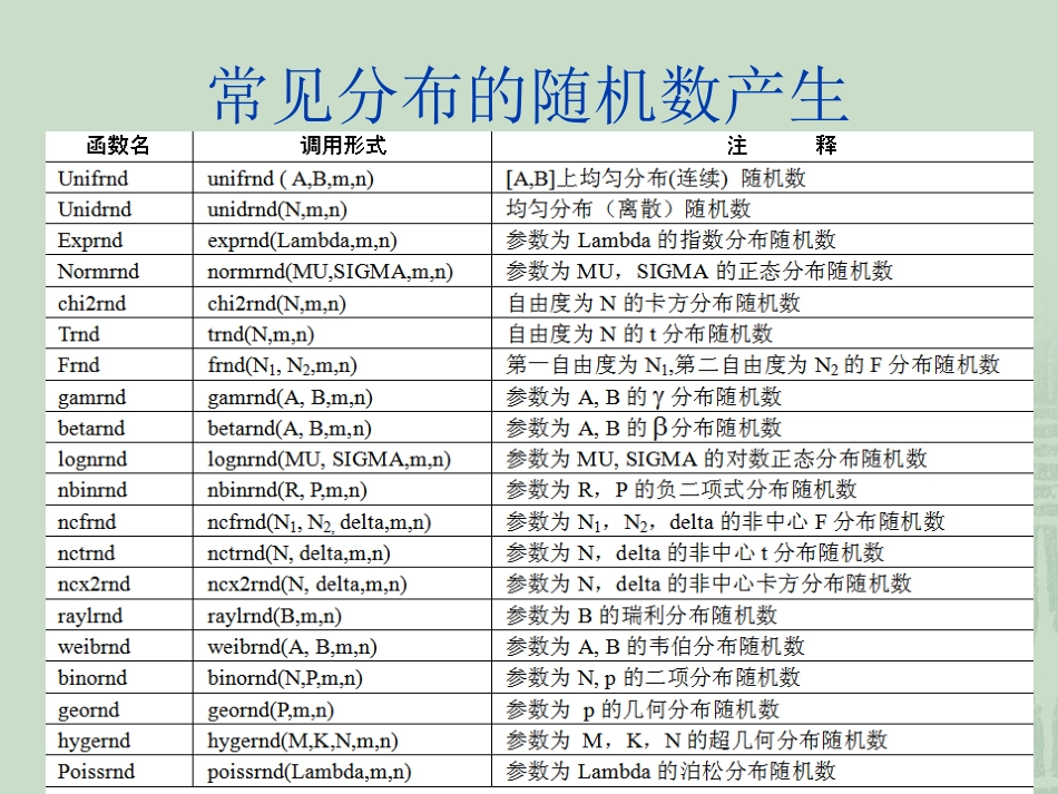 数理统计的MATLAB求解_第3页
