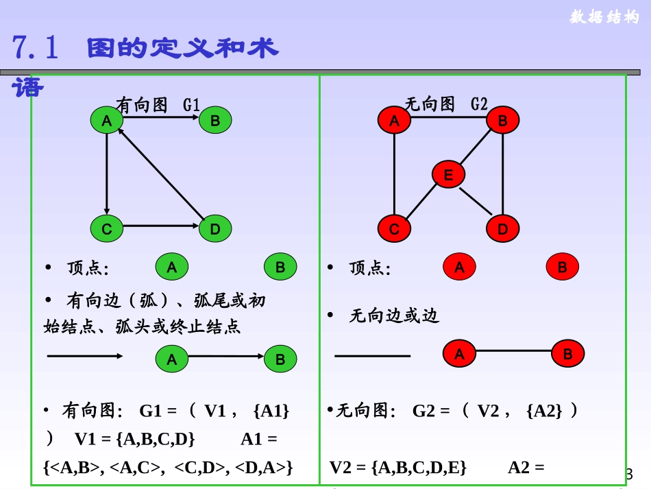 数据结构讲义7_第3页