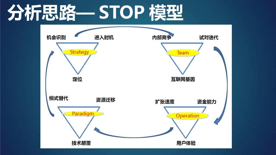 放开头脑-三只松鼠案例_第3页