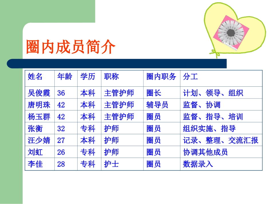 提高糖尿病患者自我注射胰岛素的规范率._第3页