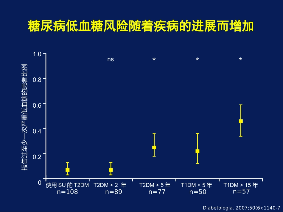 探索与反思--血糖达标与低血糖的再思考_第3页