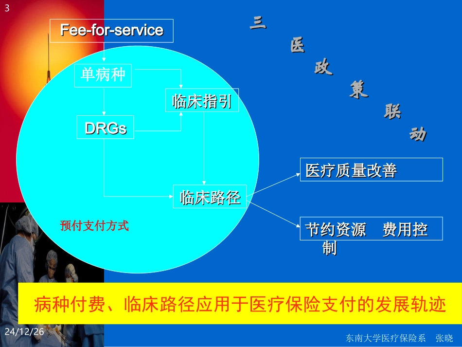 按病种付费的研究_第3页