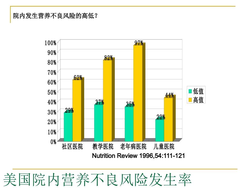 指南呼吸重症患者的营养支撑_第1页