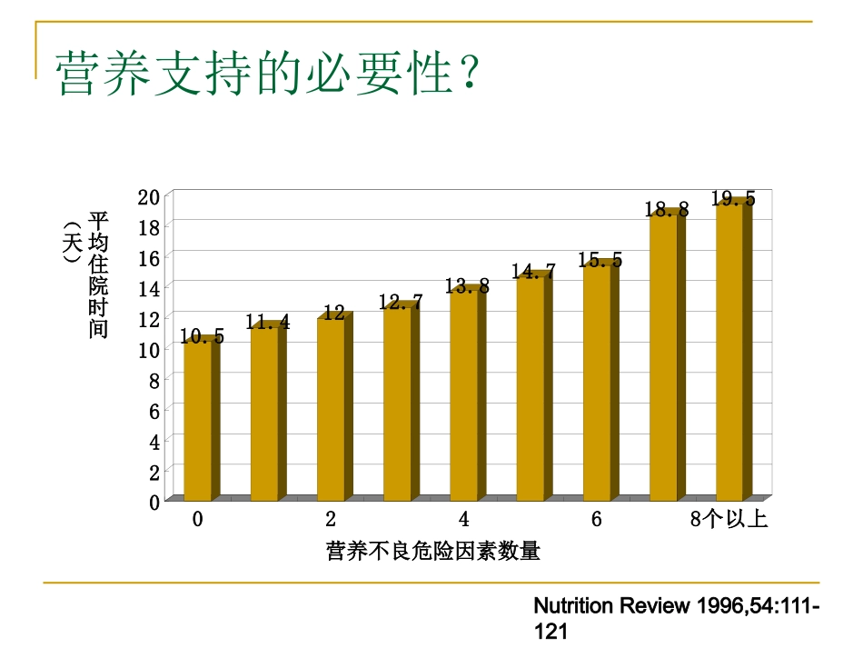 指南呼吸重症患者的营养支撑_第2页