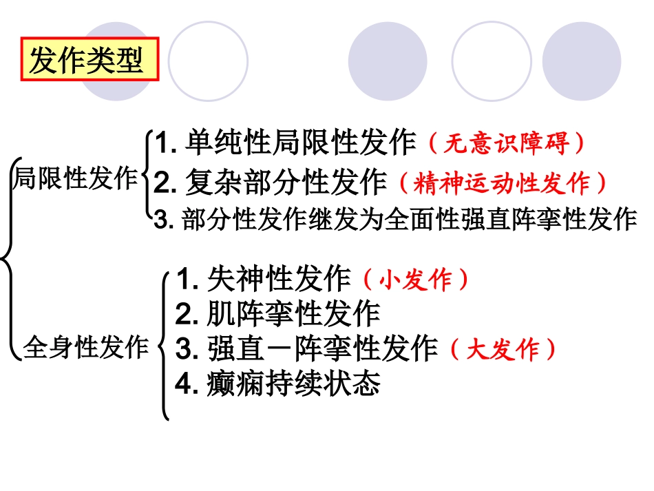 抗癫痫和抗惊厥药1_第3页