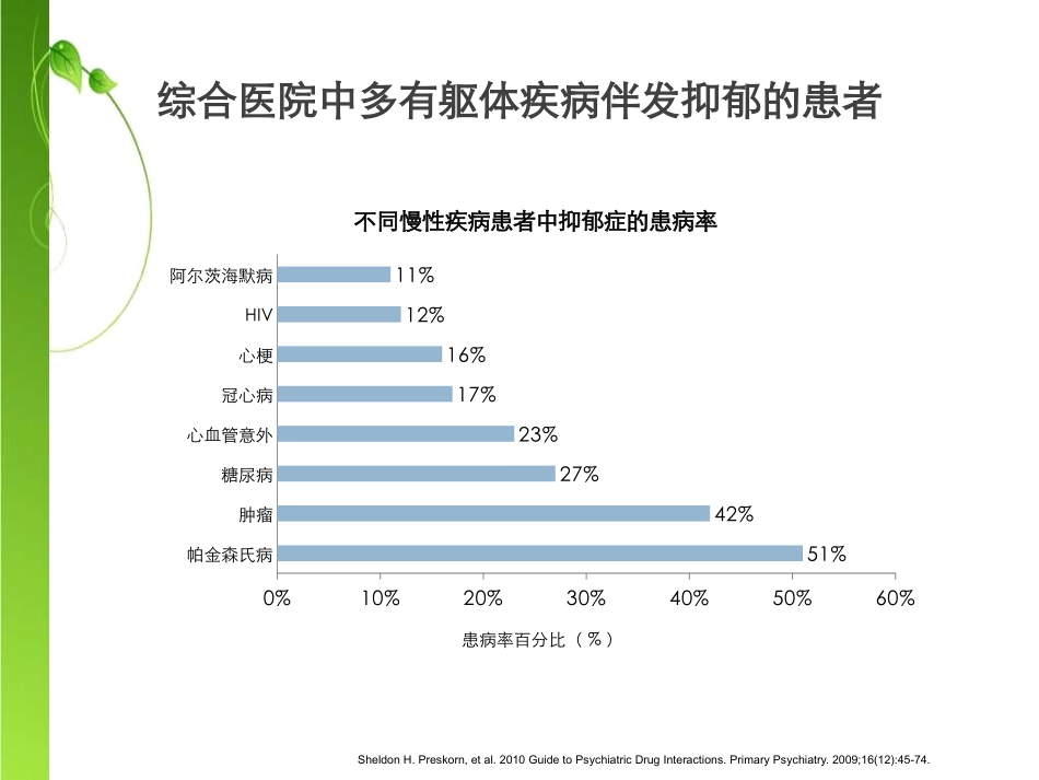 抗抑郁药的安全性评价_第2页