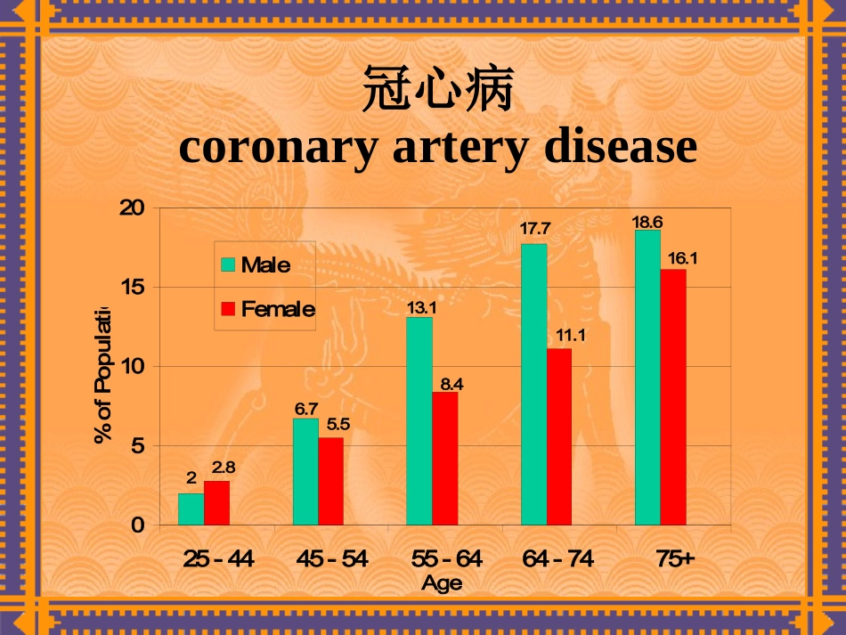 抗心绞痛药(2010)-1_第2页
