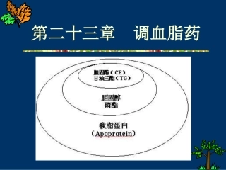 抗动脉粥样硬化药摘要