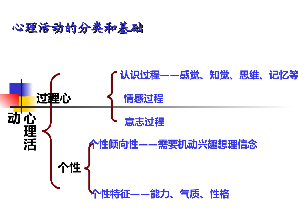 抑郁症-我们面临的挑战_第2页