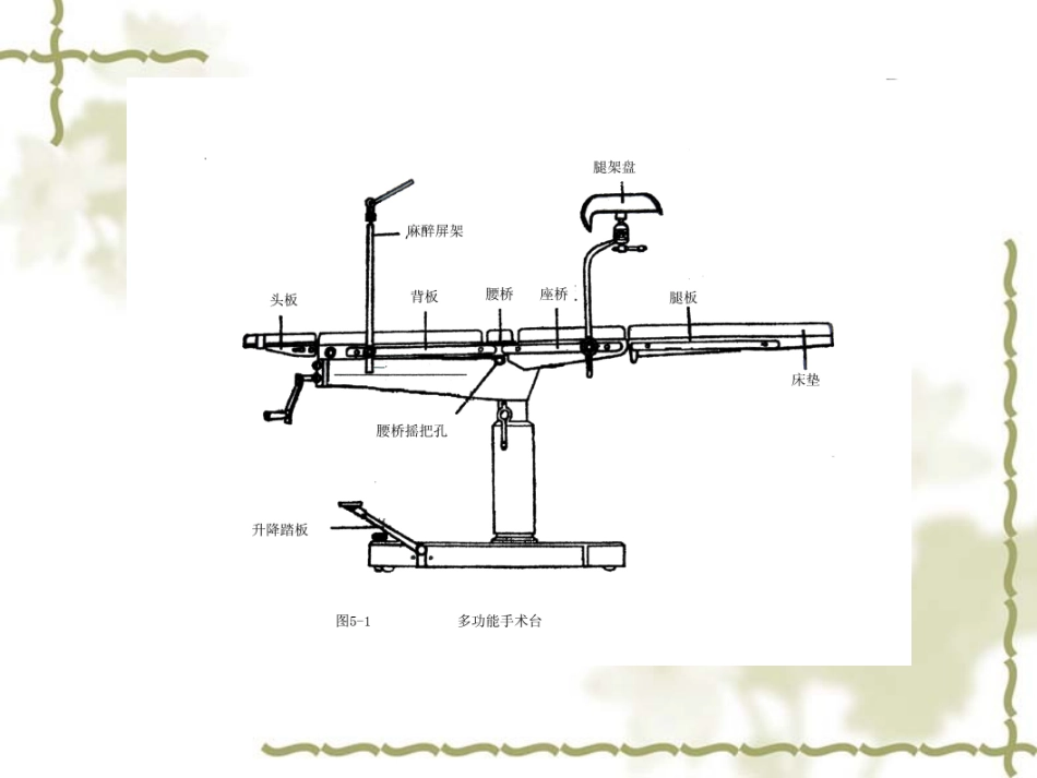 手术床的安全使用_第2页