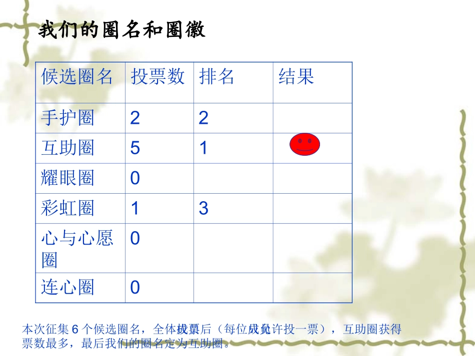 手术室品管圈(互助圈)_第3页