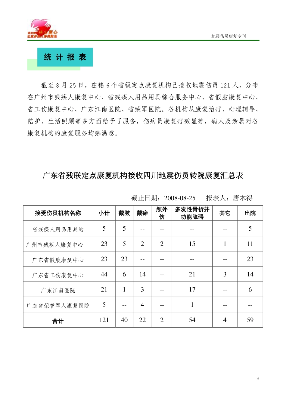 我中心第二批援川康复医疗队赴川_第3页