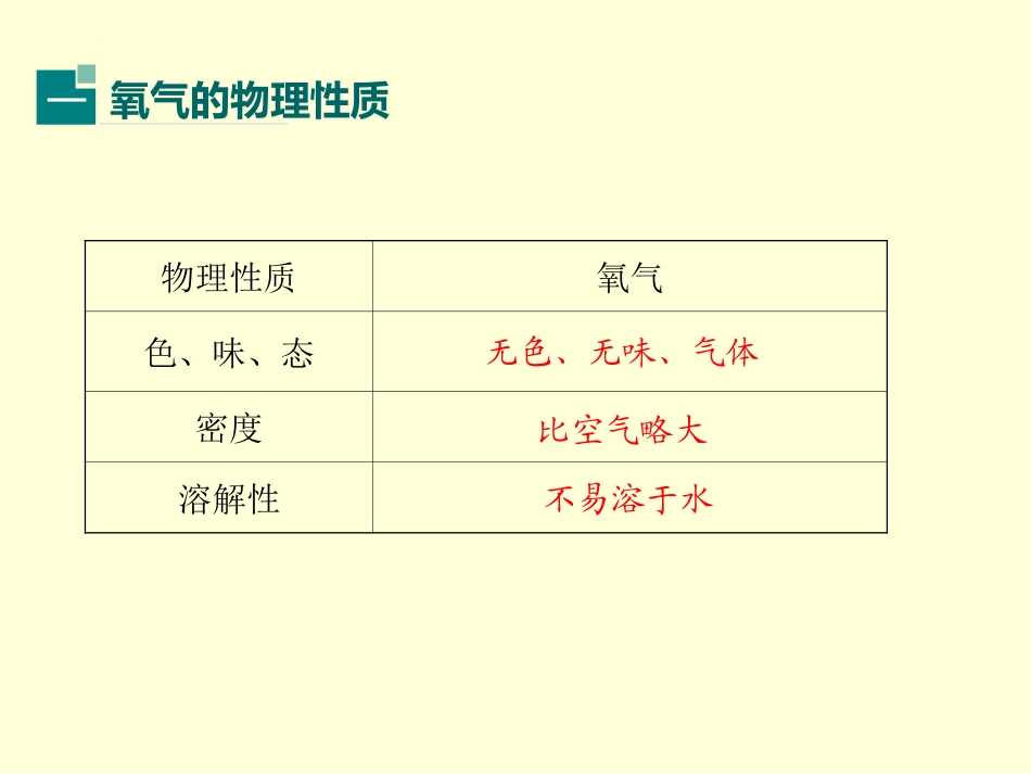 我们周围的空气其中包括氧气_第2页