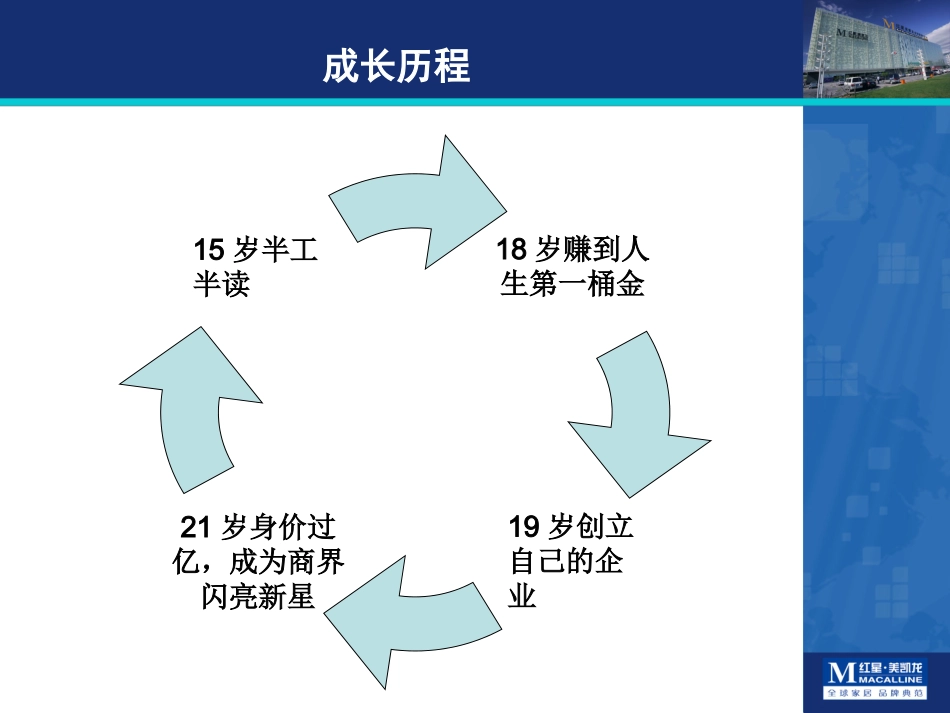 成功从行动开始_第3页