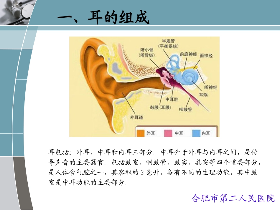 慢性化脓性中耳炎qq_第1页