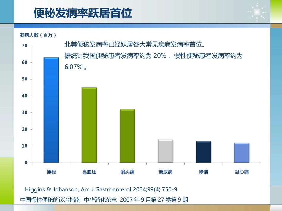 慢性便秘的治疗进展_第3页